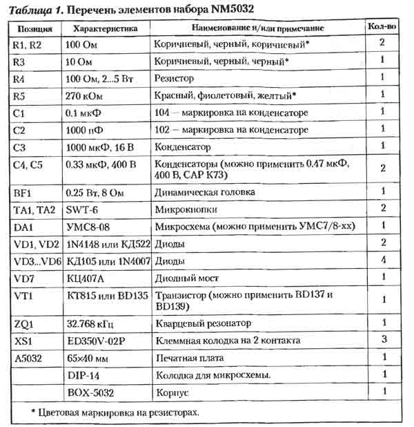 Таблица под перечень. Таблица перечень элементов. Кварцевый резонатор в перечне элементов. Перечень элементов микросхемы. Таблица перечня элементов по ГОСТУ.